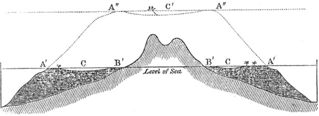 Darwin Publishes Theory of Coral Reef Atoll Formation