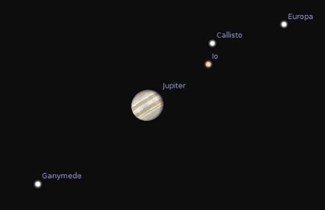 Discovers Jupiter's 4 moons, sunspots, and the moon's craters