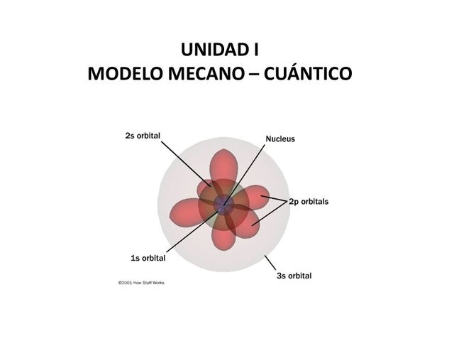 Modelo mecano-cuántico.