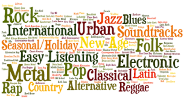 Genres of Music
