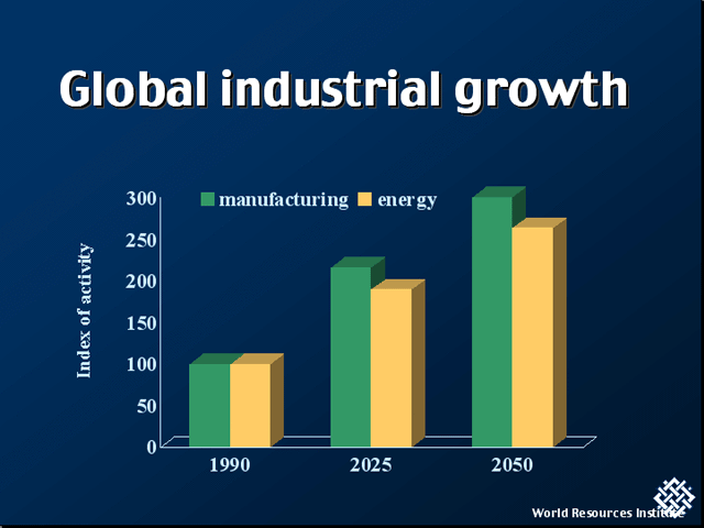 Industrial Growth