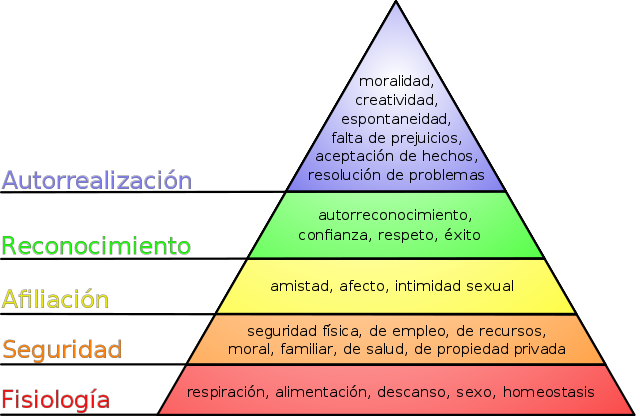 Abraham Maslow 1908 - 1970