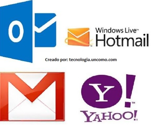 El Correo electrónico