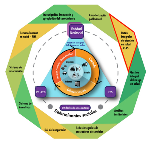 RESOLUCION 429 DEL 2016