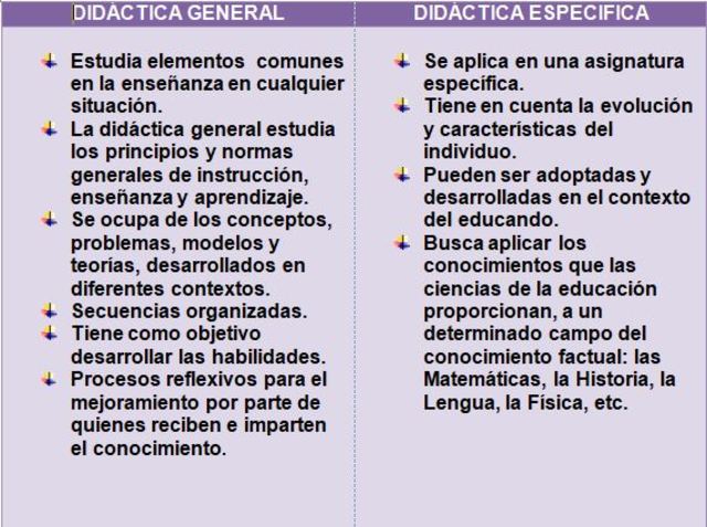 Didáctica general y específica