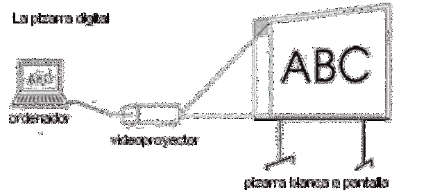 TABLEROS DIGITALES INTERACTIVOS