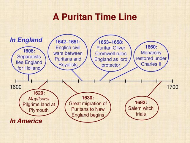Puritan 1653 - 1660