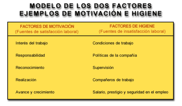 TEORÍA DE LOS DOS FACTORES