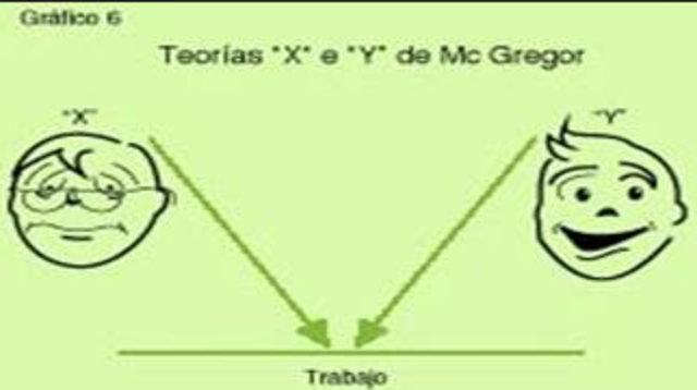 TEORÍA X Y TEORÍA Y