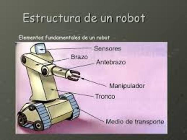 Estructura de control.
