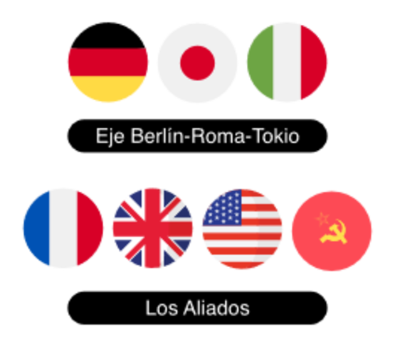 Formación de los Ejes.