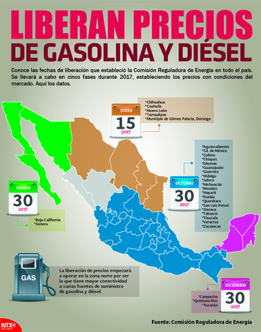 Liberación de Precios de Combustibles