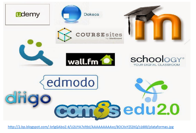 Las Plataformas Virtuales