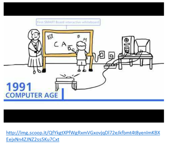 Breve recuento de la Tecnología en la Educación