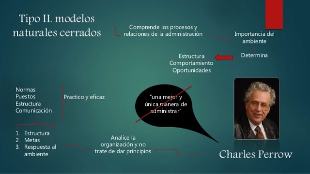 Teoría de la Contingencia