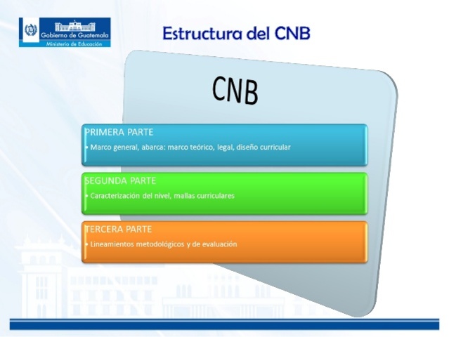 Propuesta elaborada del CNB