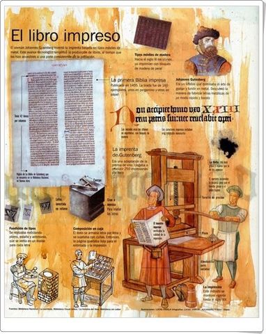 CREACIÓN DE LA IMPRENTA