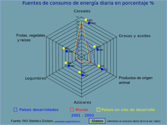 INICIO DE LAS DIETAS