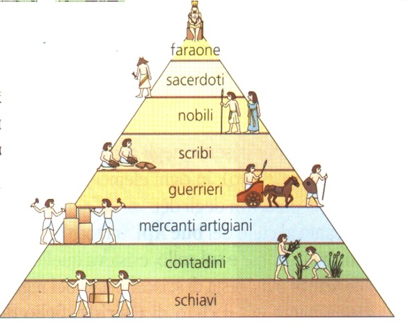 La piramide umana degli egizi