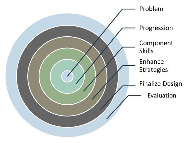 Pebble-in-the Pond Model