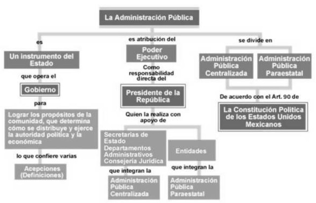 José Chanes Nieto: La administración pública en México. Nuestros clásicos. La obra de Luis de la Rosa