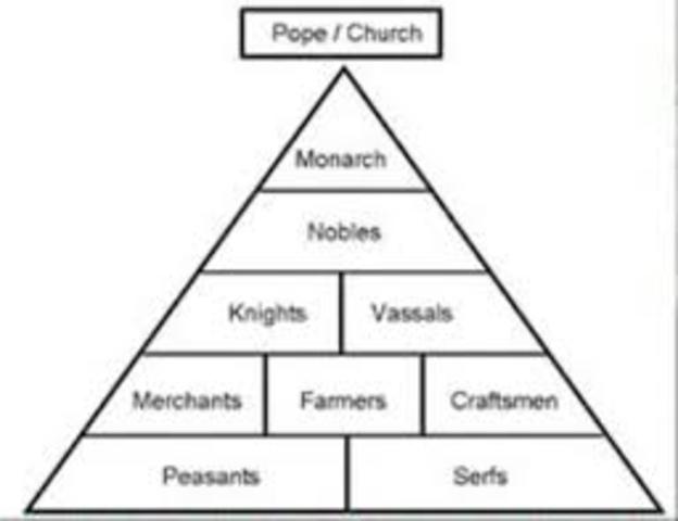 Changes to class system