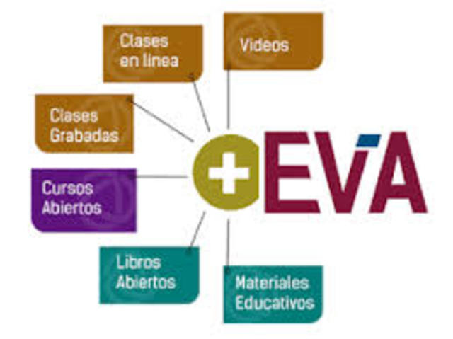 AMBIENTE VIRTUAL DE APRENDIZAJE