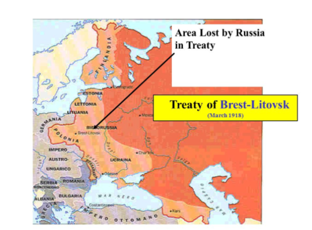 Treaty of Brest-Litovsk