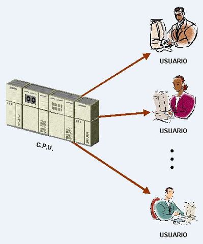 Sistemas de Tiempo Real apoyan la toma de decisiones.