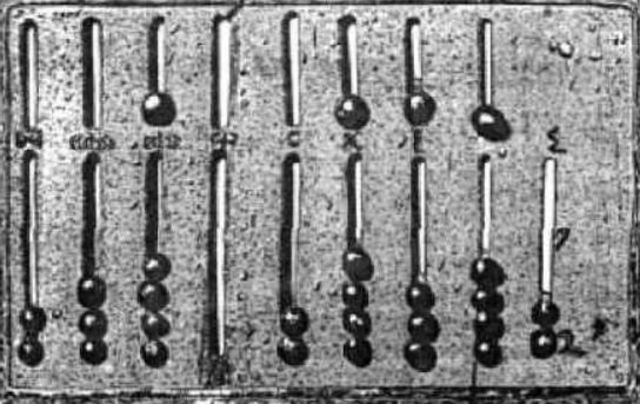 Invención del ábaco