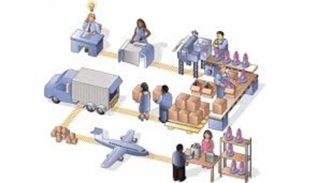 MRP II Planeación de recursos de Manufactura.