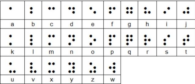 Sistema Braille