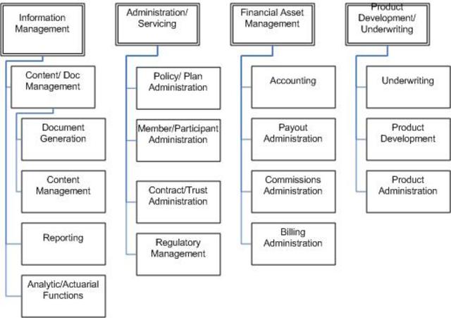 Finalize Subject Area Hierarchy