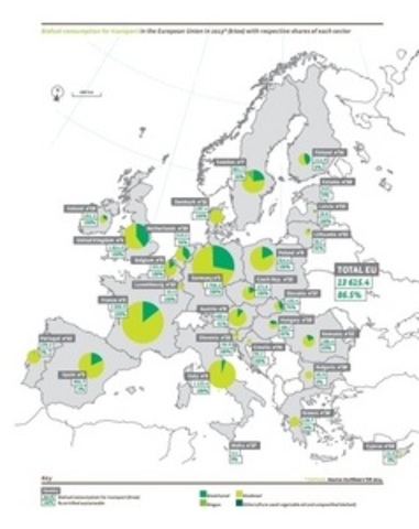 Apertura de plantas de biodiesel en Europa.