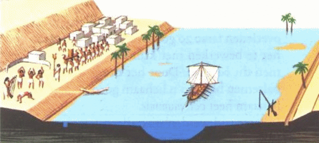 Landbouwsamenleving in het Nijldal