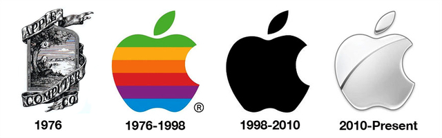 Steve Jobs y Steve Wozniak fundan Apple