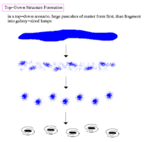 TEORÍA TOP-DOWN COSMOLOGY