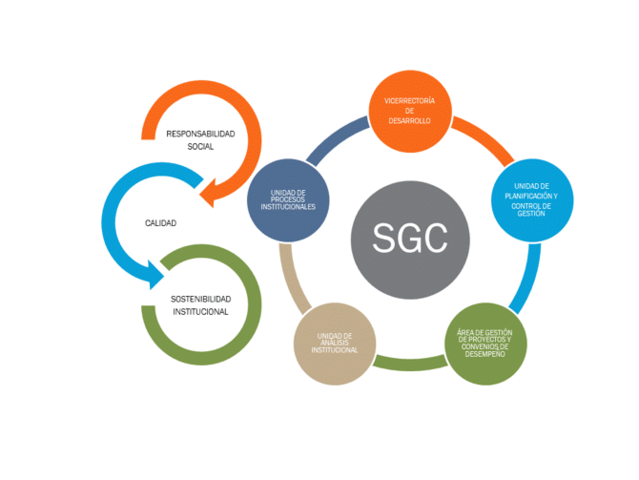 concepto de gestión de la calidad y total quality control