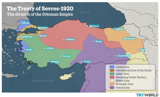 The Treaty of Sevres