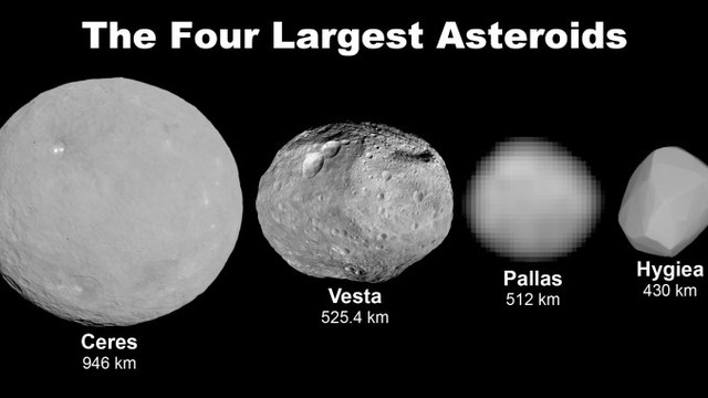 The Discovery of the four asteroids