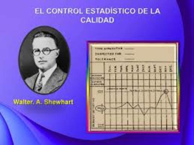 Control estadístico