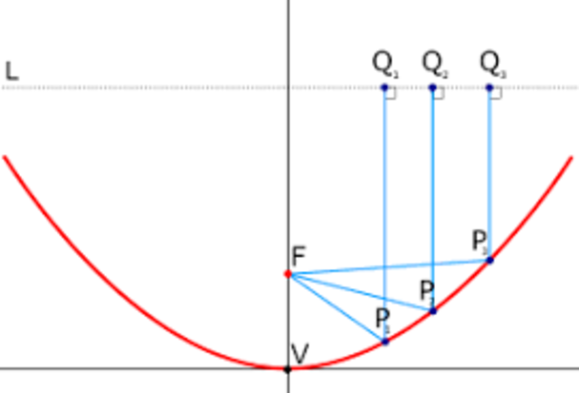 Reflecting and magnifying laterns