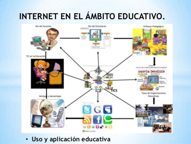 Web interactiva