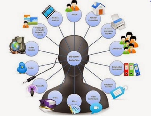 AMBIENTES VIRTUALES DE APRENDIZAJE