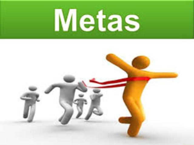 Determinación de zona de desarrollo potencial