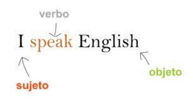 First sentence in English