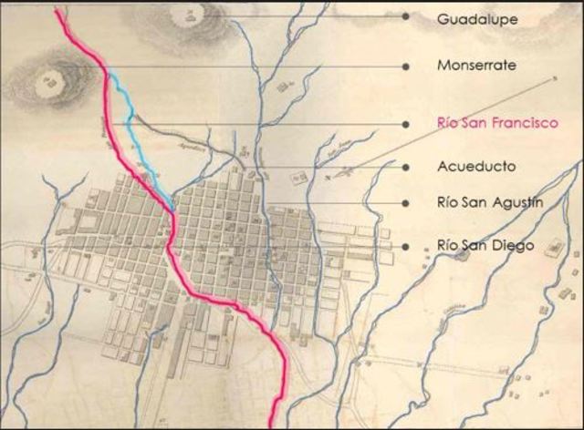 Sistema sanitario e hídrico en Bogotá