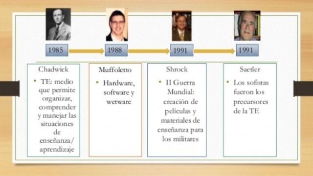 la evolucion de la tecnologia educativa