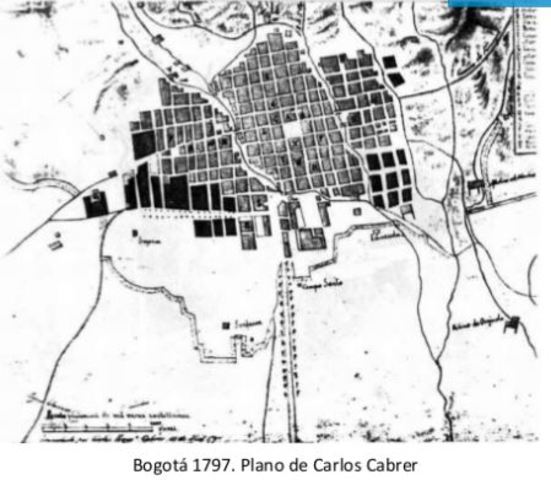 Evolucion de Bogotá en el trazado urbano