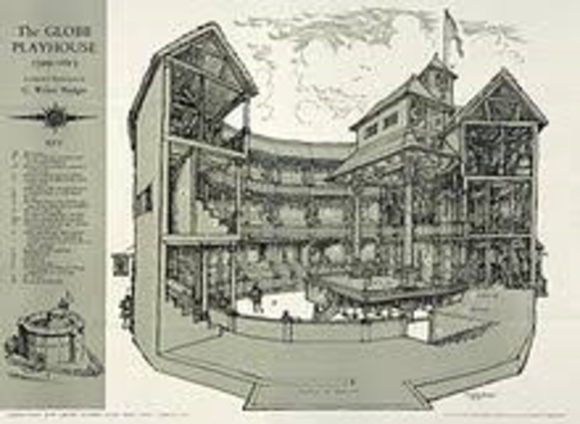 Globe Theatre is built in London